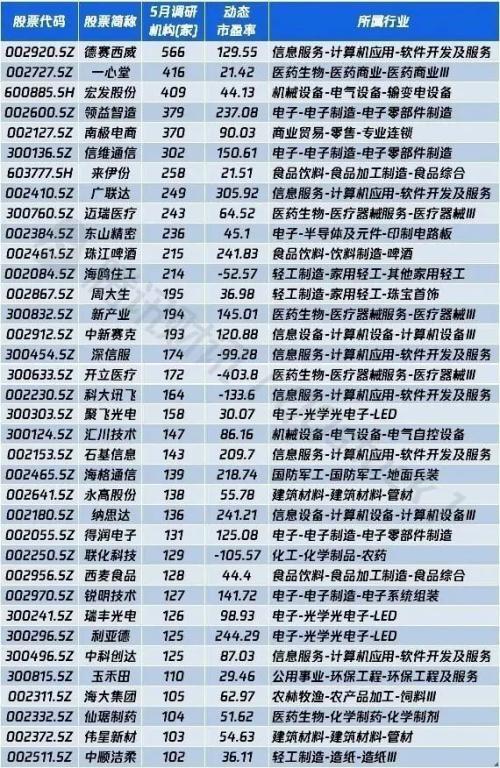 券商今日金股：11份研报力推一股（名单）