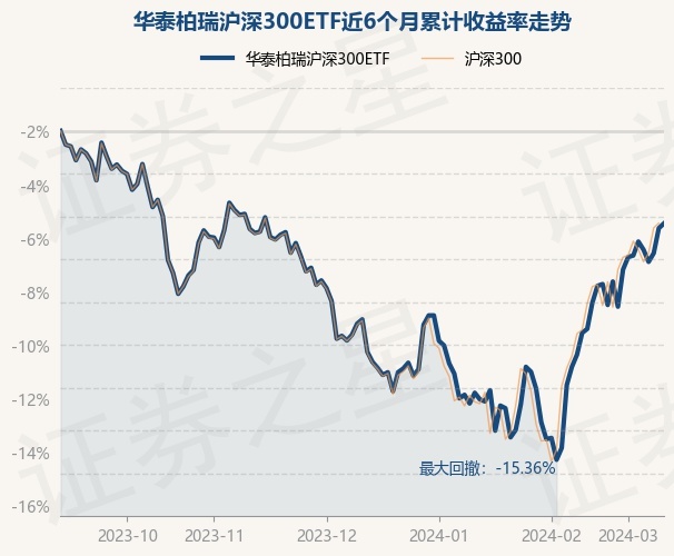 【ETF观察】3月11日股票ETF净流入240.99亿元