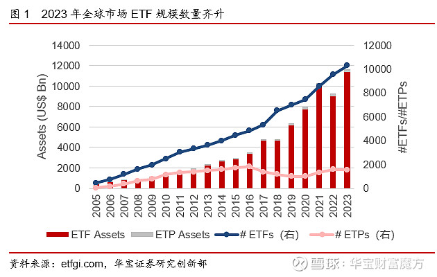 强势“吸金”！又一只千亿元级股票ETF诞生