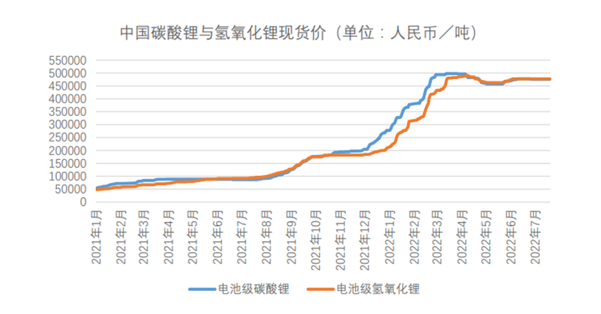 一年减利400亿元，谁是锂业公司“真龙头”？