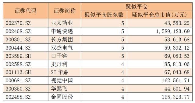 金融早知道 | 财政部：增加和调整全国社保基金投资范围；年内28家上市公司信托投资“踩雷”，涉及8家信托公司32款产品；44家财险公司车险业务承保亏损，监管持续整治险企“拼费用”