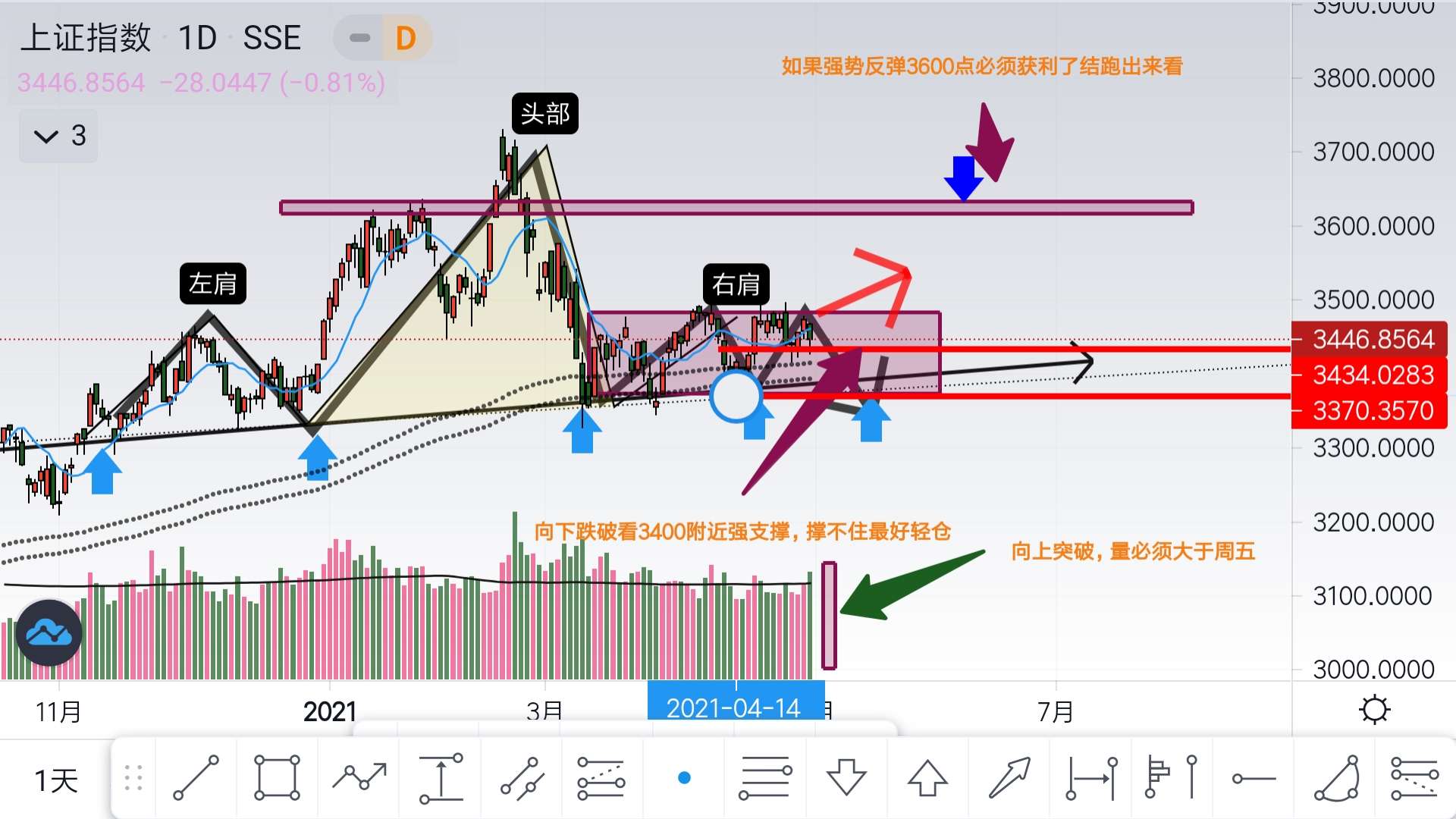 证券板块有望彰显“风向标”优势地位 财富管理ETF（159503）盘中上涨0.20%