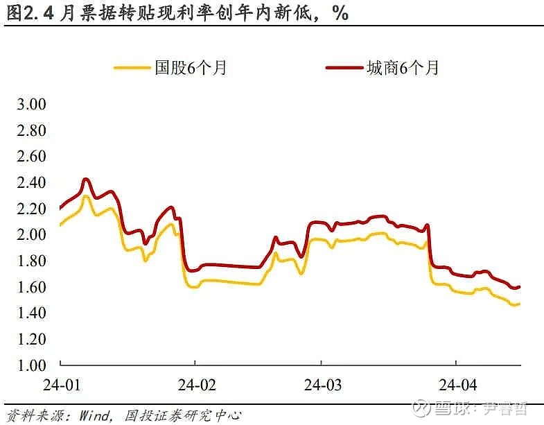 非银缺席 市场再度“偷袭” 10年国债盘中上行2BP冲至2.34% 超长债空头积聚