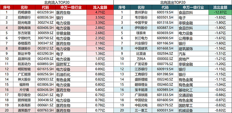 北向资金，买爆茅台！持仓已超1600亿元