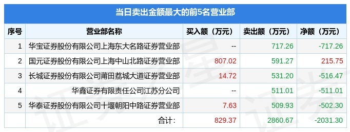 5月10日证券之星早间消息汇总：楼市再迎利好，杭州、西安同日出手