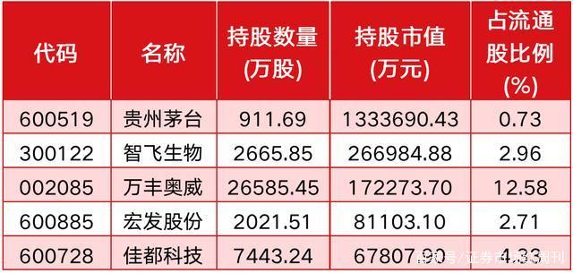 今年最大并购募资诞生，1400亿