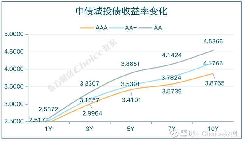 社融数据出炉 债市多空博杀 10年期国债振幅超3BP