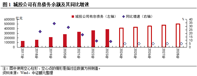 碧桂园突发，完成利息偿付！