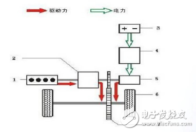 广汽集团获得发明专利授权：“具有混合动力耦合系统的车辆的控制器、控制方法和车辆”