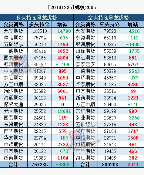 硅铁期货持仓龙虎榜分析：空方离场情绪强于多方