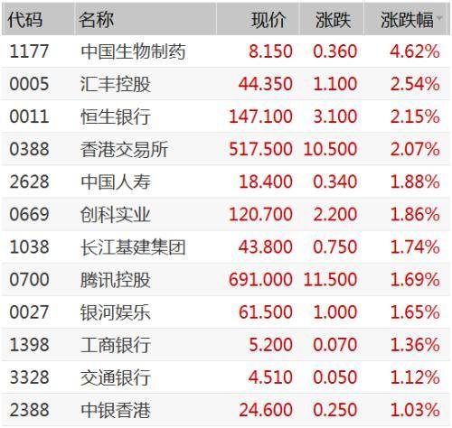 医药板块基本面有望向好，关注港股通医药ETF（513200）、医疗50ETF（159847）等产品走势