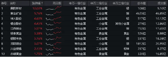 医药板块基本面有望向好，关注港股通医药ETF（513200）、医疗50ETF（159847）等产品走势