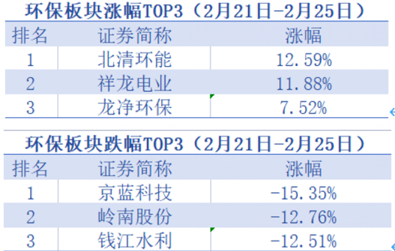 多股腰斩！ST板块加速下跌 逾九成ST类股票年内下跌