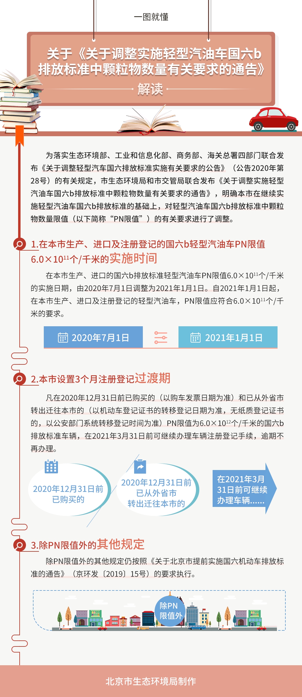 商务部：2011年6月30日前注册登记的汽油乘用车、2013年6月30日前注册登记的柴油乘用车均属于本次国三及以下汽车以旧换新补贴范围