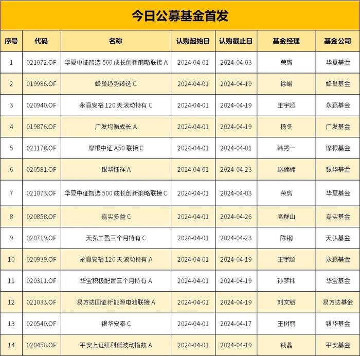 【ETF观察】4月11日股票ETF净流入26.04亿元