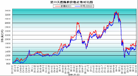 （2024年5月13日）今日20号胶期货最新价格行情