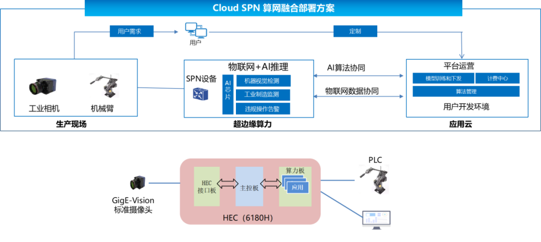 开放“算力+”场景 加速前沿技术验证应用