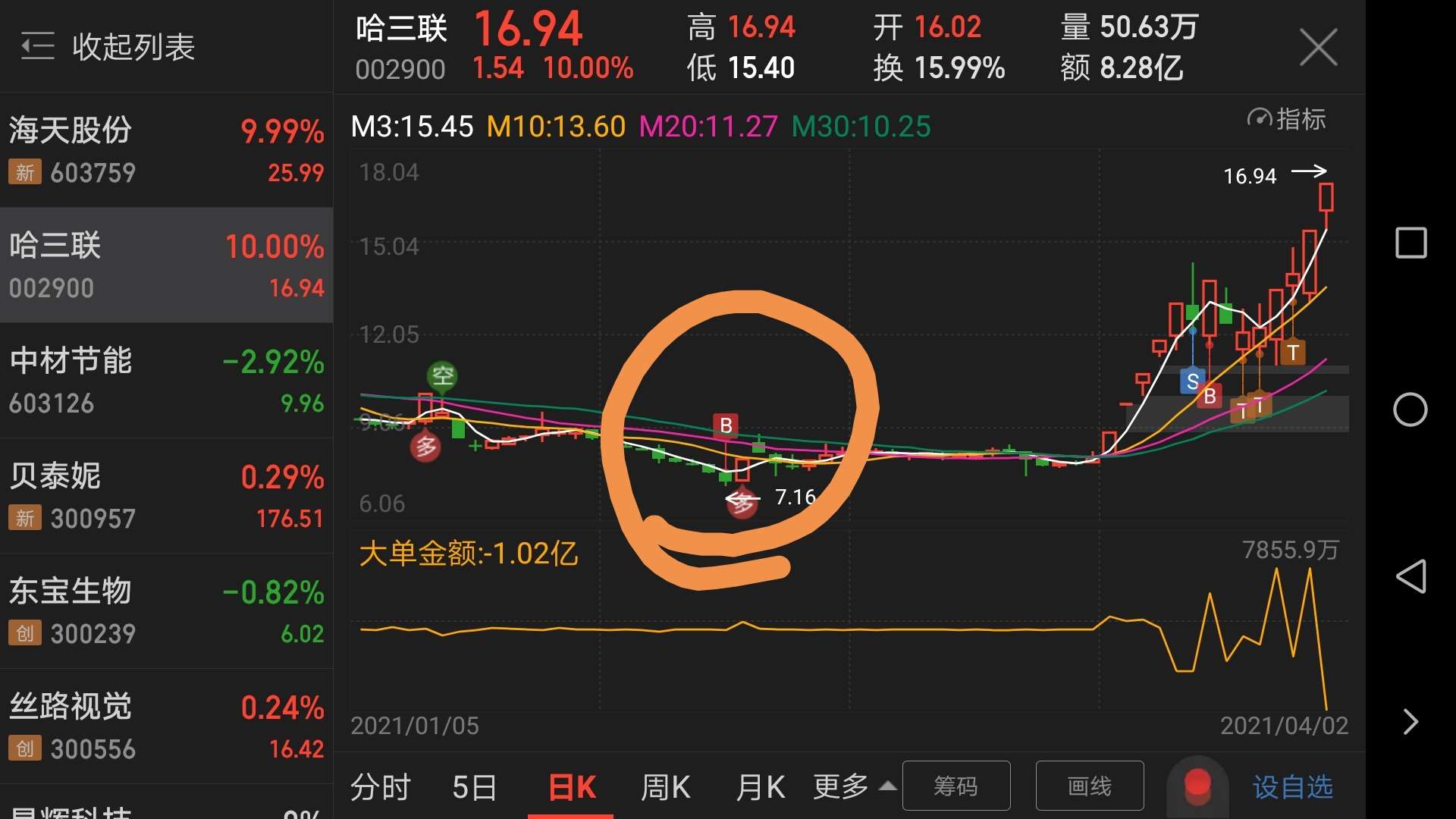 *ST新城录得7天6板