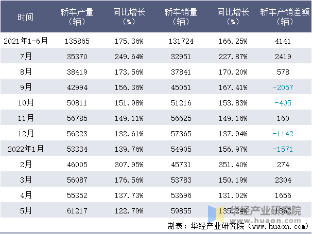 5月13日聚酯切片产销率为91.24%