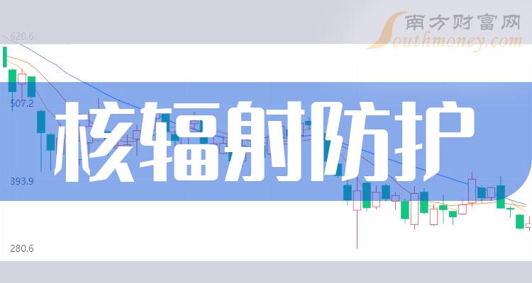 N瑞迪收盘涨167.79% 首日换手率77.87%