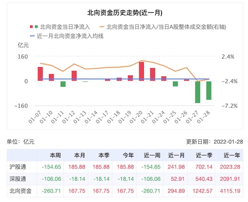 转债市场反弹加速 5月涨幅近2% 部分日成交额600亿达近期高点