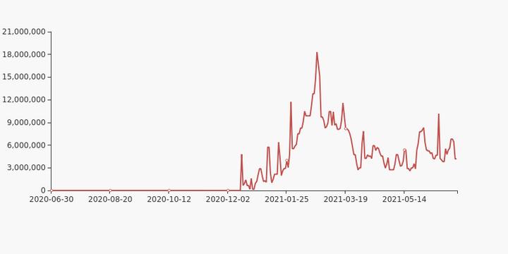 悦心健康：截止2024年5月10日，公司股东总户数61,045户，机构总户数1,394户