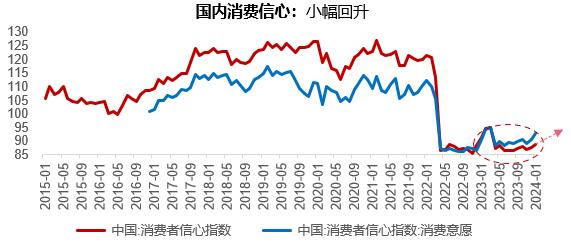 2024年超长期特别国债本周起发行