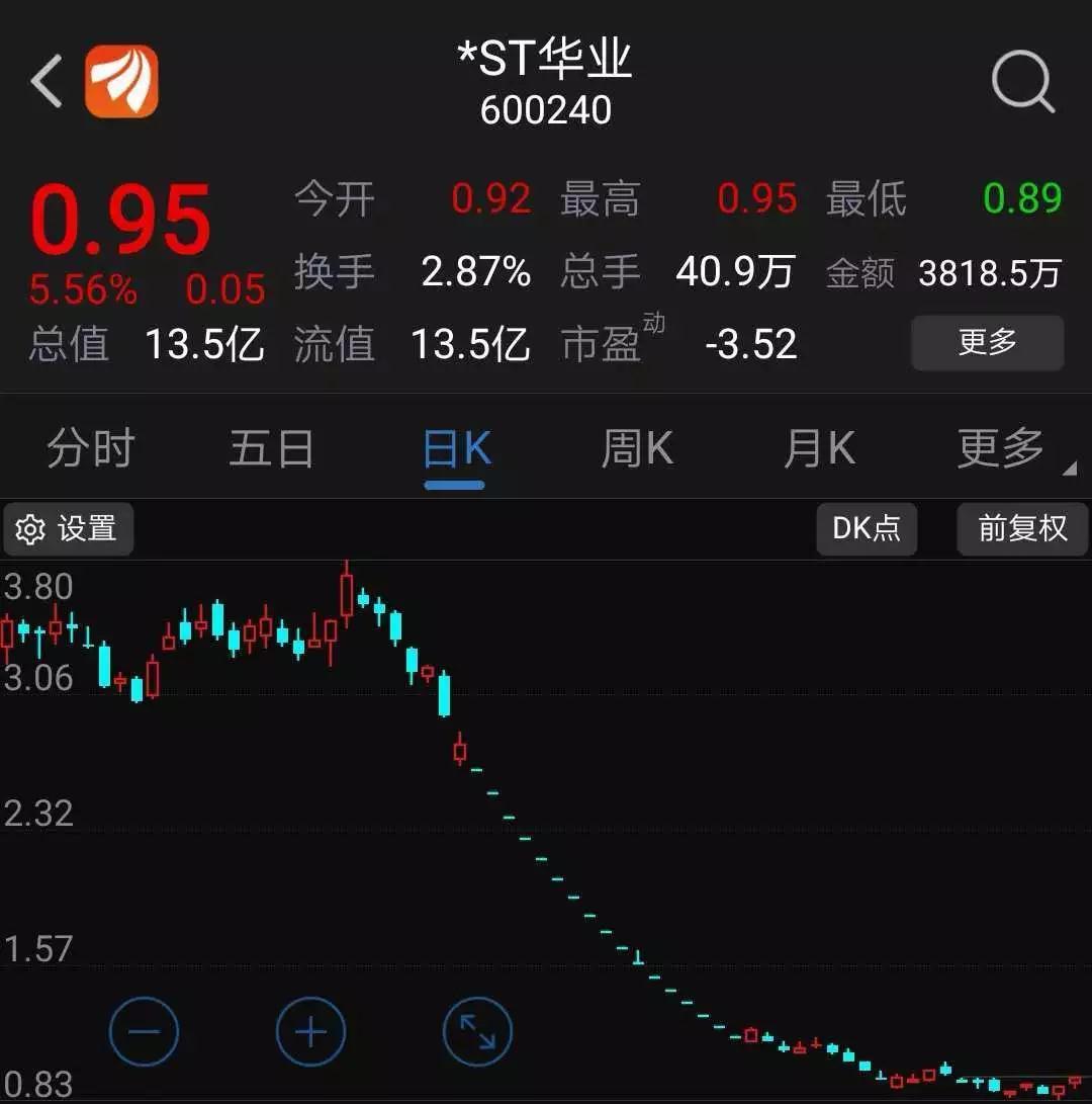 *ST金时：截至2024年5月10日收盘，公司股东数为9,678户