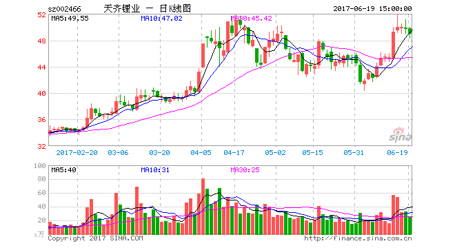 江特电机获茜坑锂矿采矿权 锂矿自给率将大幅提高