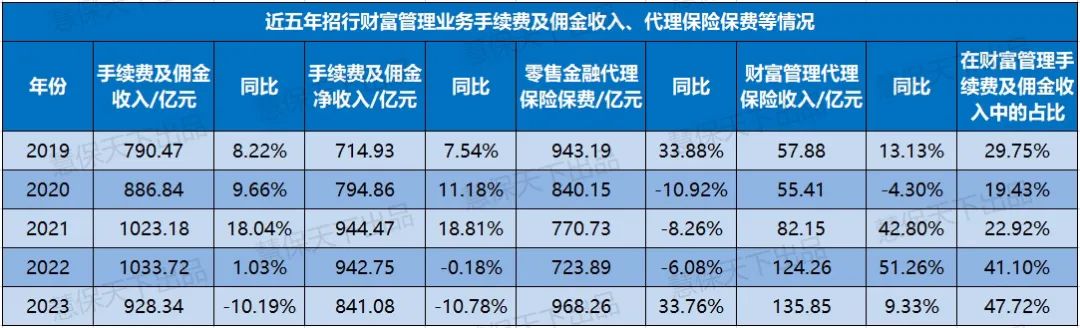 银保渠道松绑“一对多”后 银保“签约潮”会否到来？