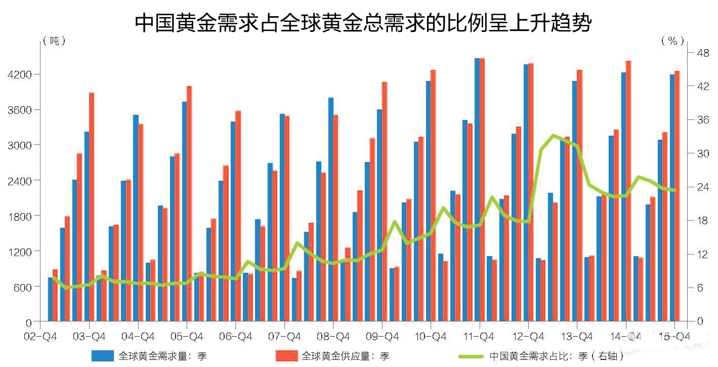 4月全球黄金ETF继续净流出、中国央行放缓增持节奏 金价将何去何从？