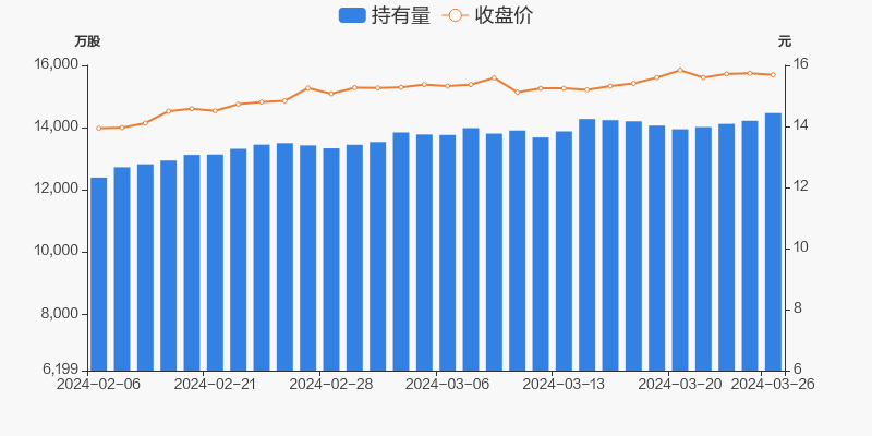 宝丰能源披露总额135万元的对外担保，被担保方为内蒙古宝丰煤基新材料有限公司