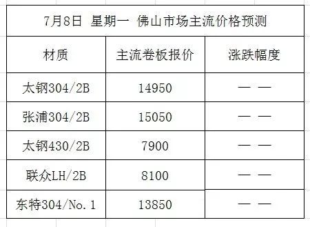 （2024年5月14日）今日沪铅期货和伦铅最新价格查询