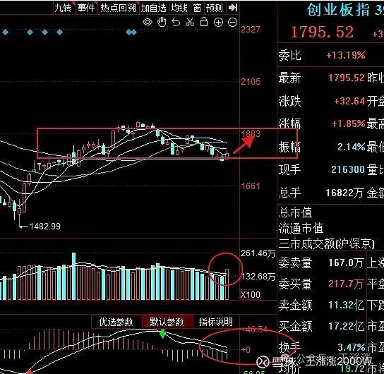 861只股短线走稳 站上五日均线