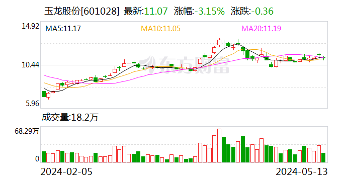 长虹华意：为保证信息披露的公平性，公司在定期报告中披露了对应时点的股东信息