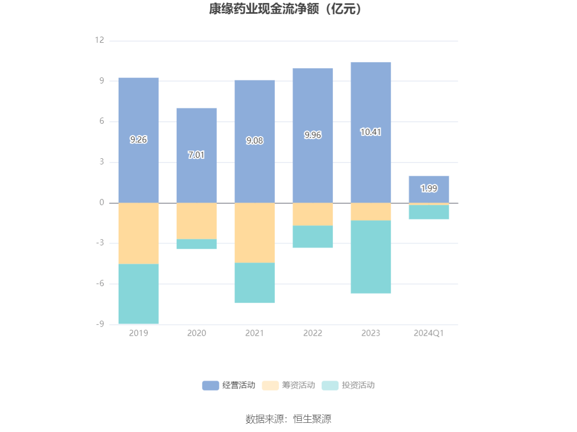 洲明科技：2024年一季度新接订单同比有所增长