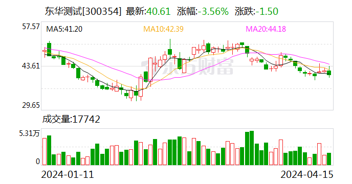 洲明科技：2024年一季度新接订单同比有所增长