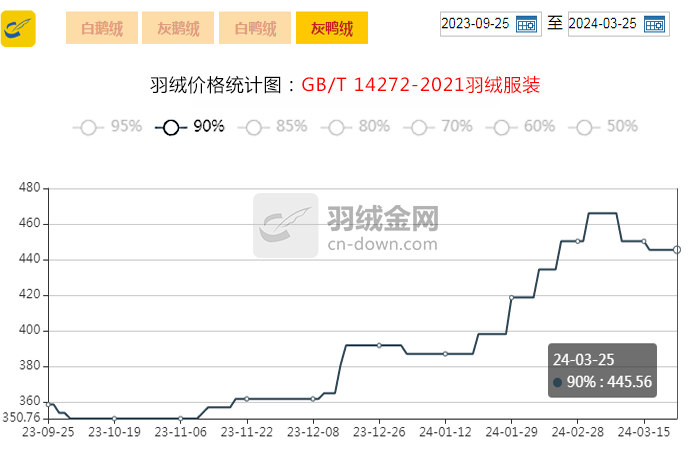 2024年5月14日丙酸价格行情最新价格查询