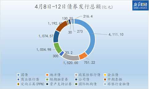 债市行情速递丨30年期国债期货主力合约收涨0.11%