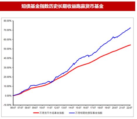 固收投资如何改善体验？短债基金或成“配置佳选”