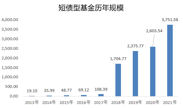 固收投资如何改善体验？短债基金或成“配置佳选”