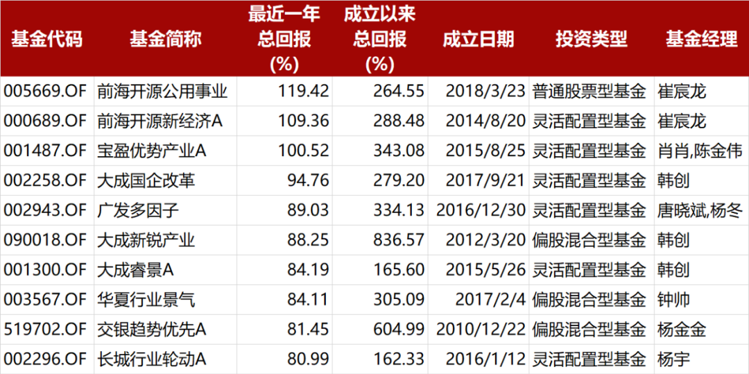 基金经理"秒删"！啥情况？公募合规与个人IP要求"最优解"