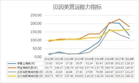 太阳能：公司每年标杆电费回收情况比较稳定，回款可以一定程度满足公司的经营周转