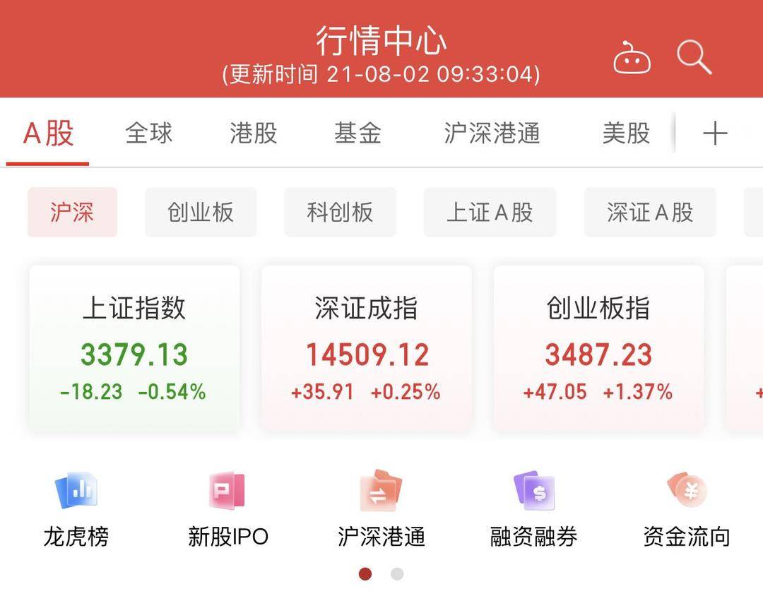 创成长指数领涨宽基，近5日表现好于创业板指