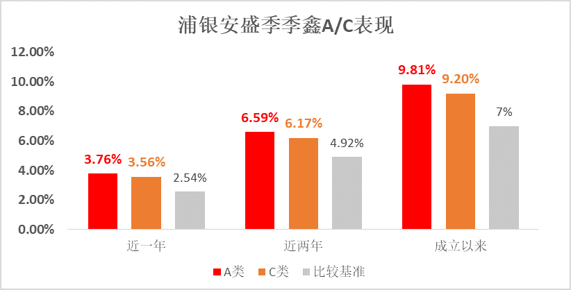 连发十余条风险提示！这类基金持续溢价，最高25%