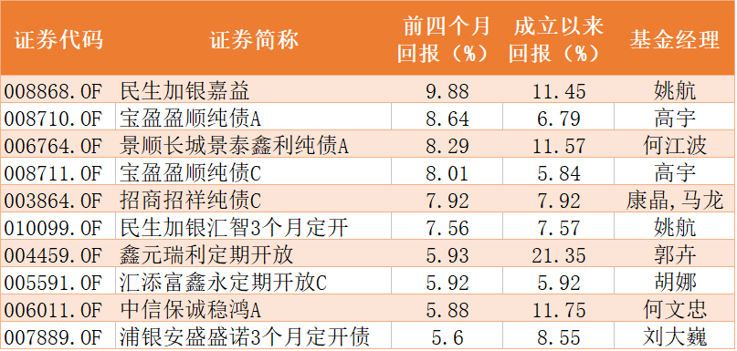 11月以来基金分红近280亿元 多只权益类产品脱颖而出