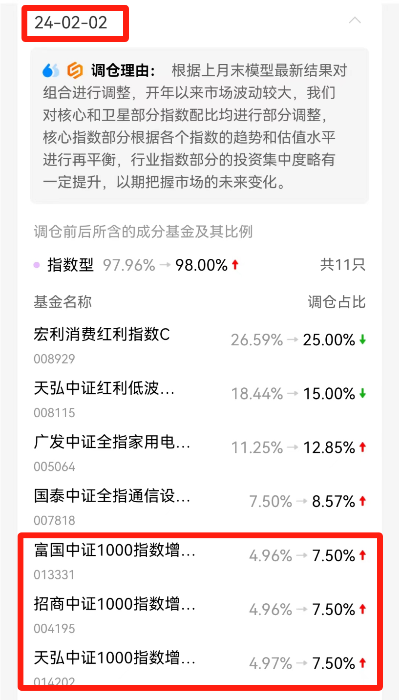 11月以来基金分红近280亿元 多只权益类产品脱颖而出