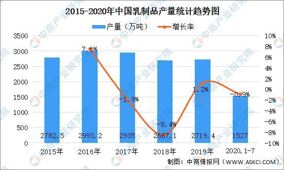 熊猫乳品(300898.SZ)：拟将“苍南年产3万吨浓缩乳制品生产项目”延期至2026年6月