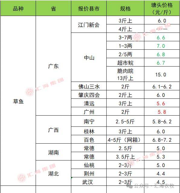 2024年5月15日福州盘螺价格行情最新价格查询