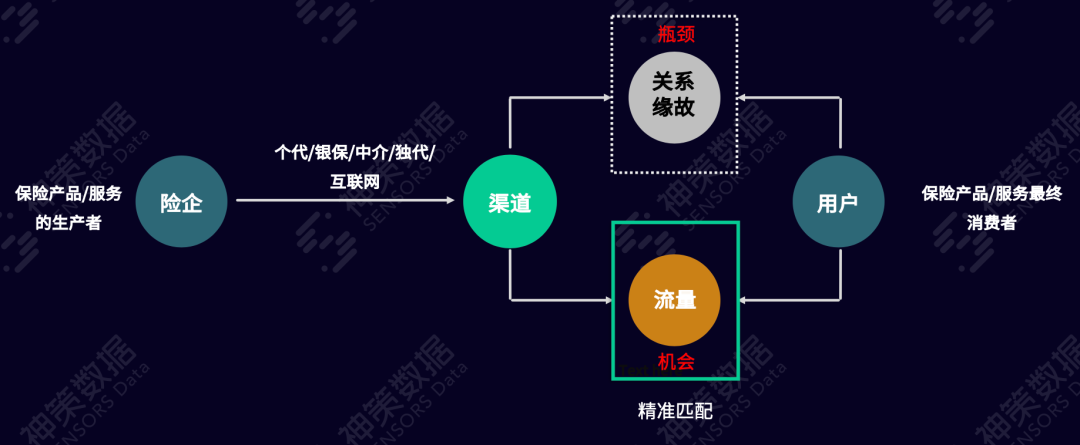 外援“急驰”省级分公司，多家险企市场化选聘区域管理人才｜聚焦险企用人新趋势①